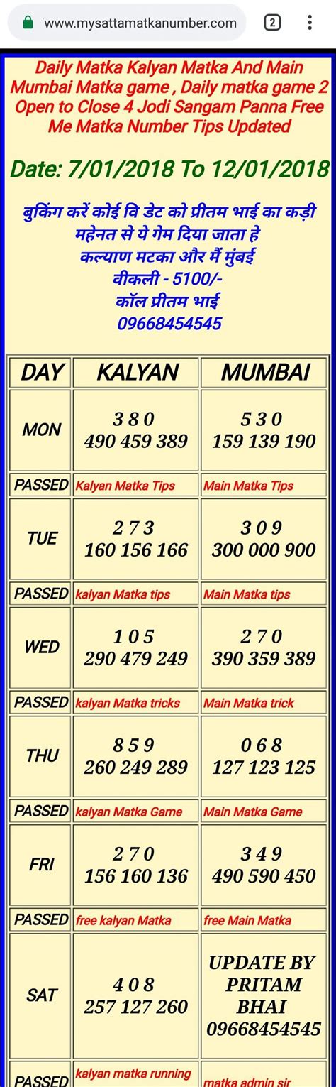 kalyan dey chart|kalyan matkaà chart today.